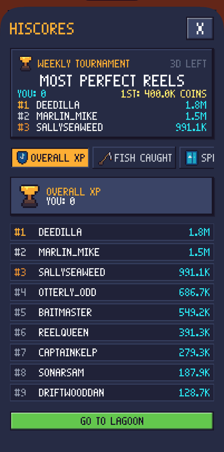 Weekly tournament hiscores